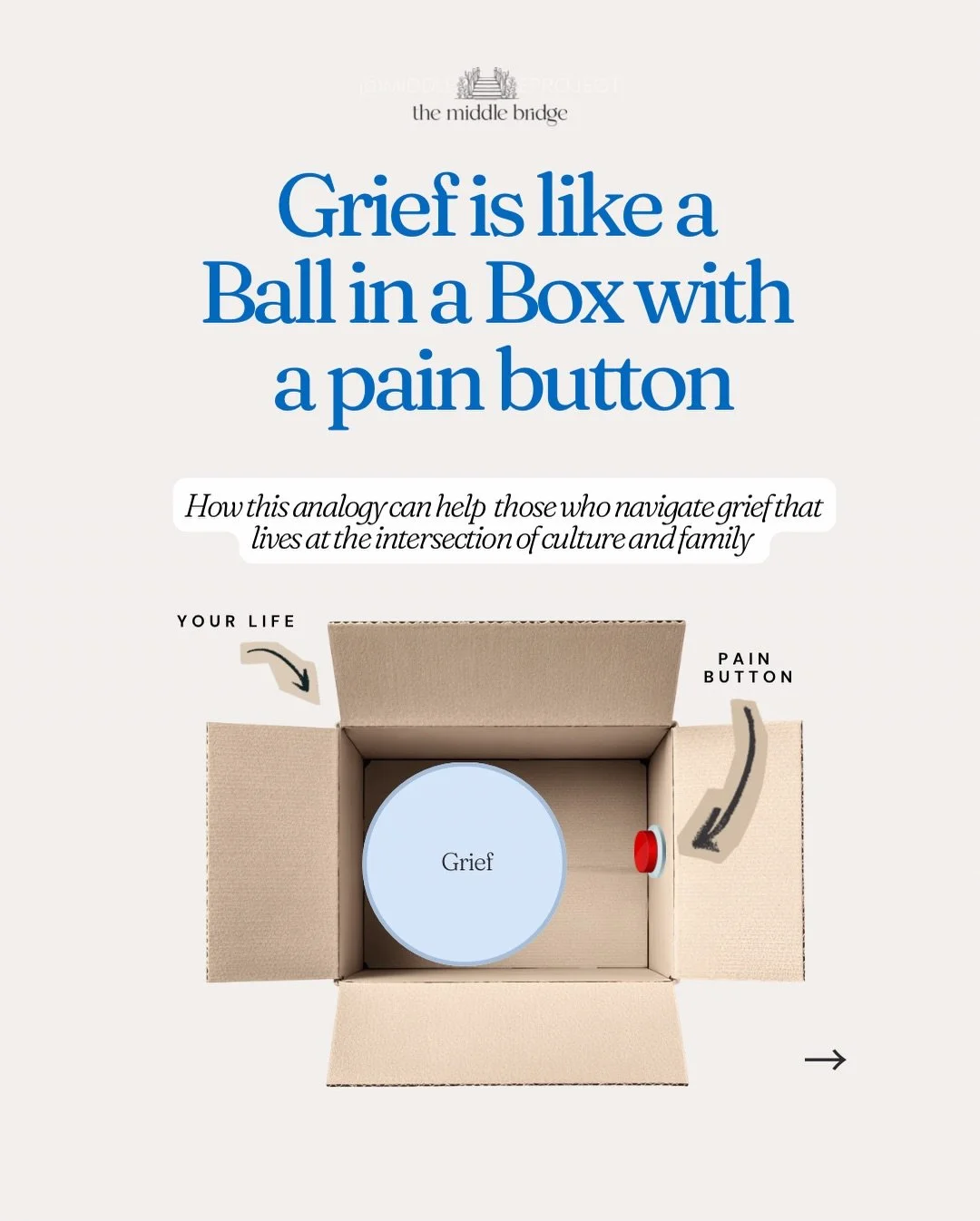 You may have heard the &ldquo;grief as a ball in a box&rdquo; analogy. It&rsquo;s one I first heard over a decade ago while working with women impacted by family violence. It helped give language to the ongoing, non-linear nature of grief as somethin