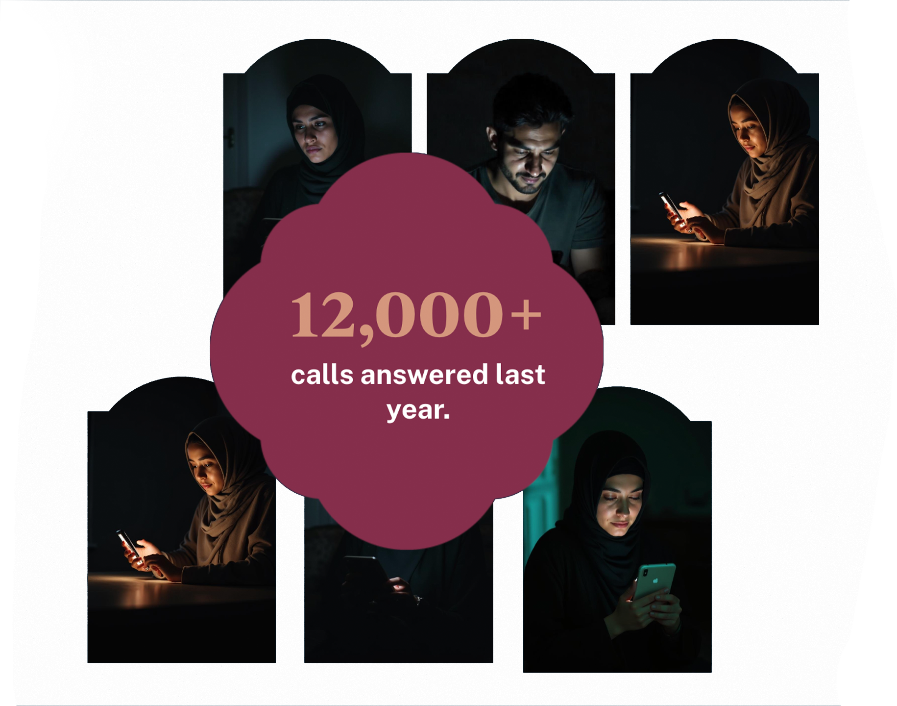 Collage of diverse people using phones, with text overlay "12,000+ calls answered last year."