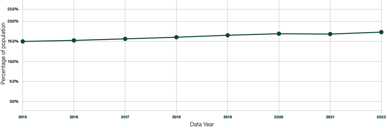 User research - Alma Mobile App - Visual design system created as part of product design project