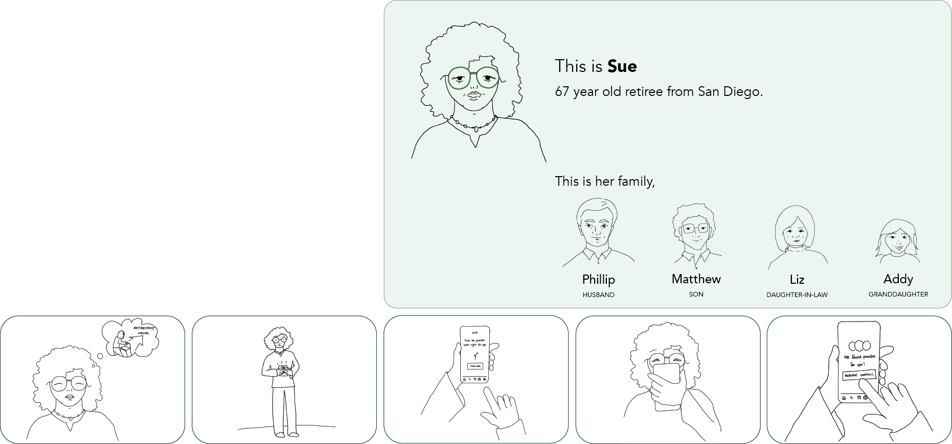 Market research - Alma Mobile App -Product design process sketches and user journey mapping