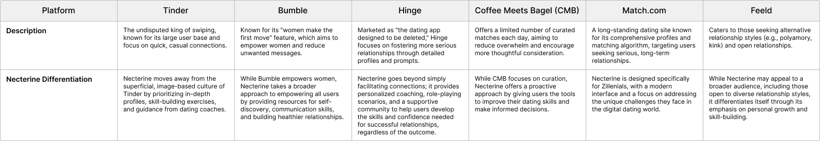 Necterine Mobile App Market Research - Brand and UI design supporting digital product experience