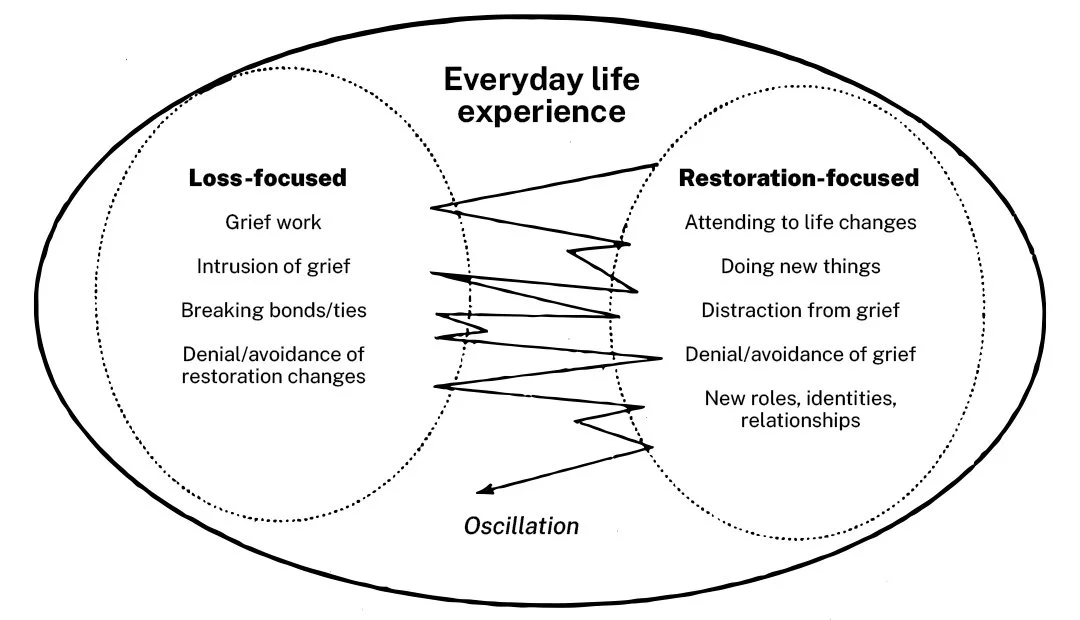 Moving beyond the five stages of grief