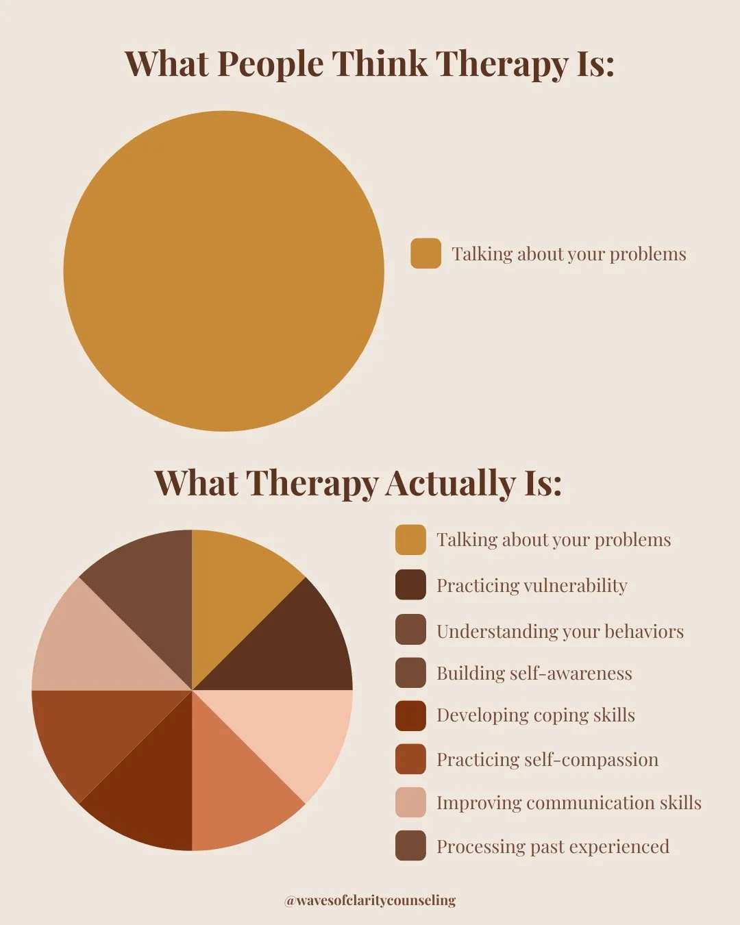 Therapy isn&rsquo;t just &ldquo;talking about your problems.&rdquo; Therapy is developing insight, skill-building, healing old wounds, and learning how to show up as the best version of yourself. ✨