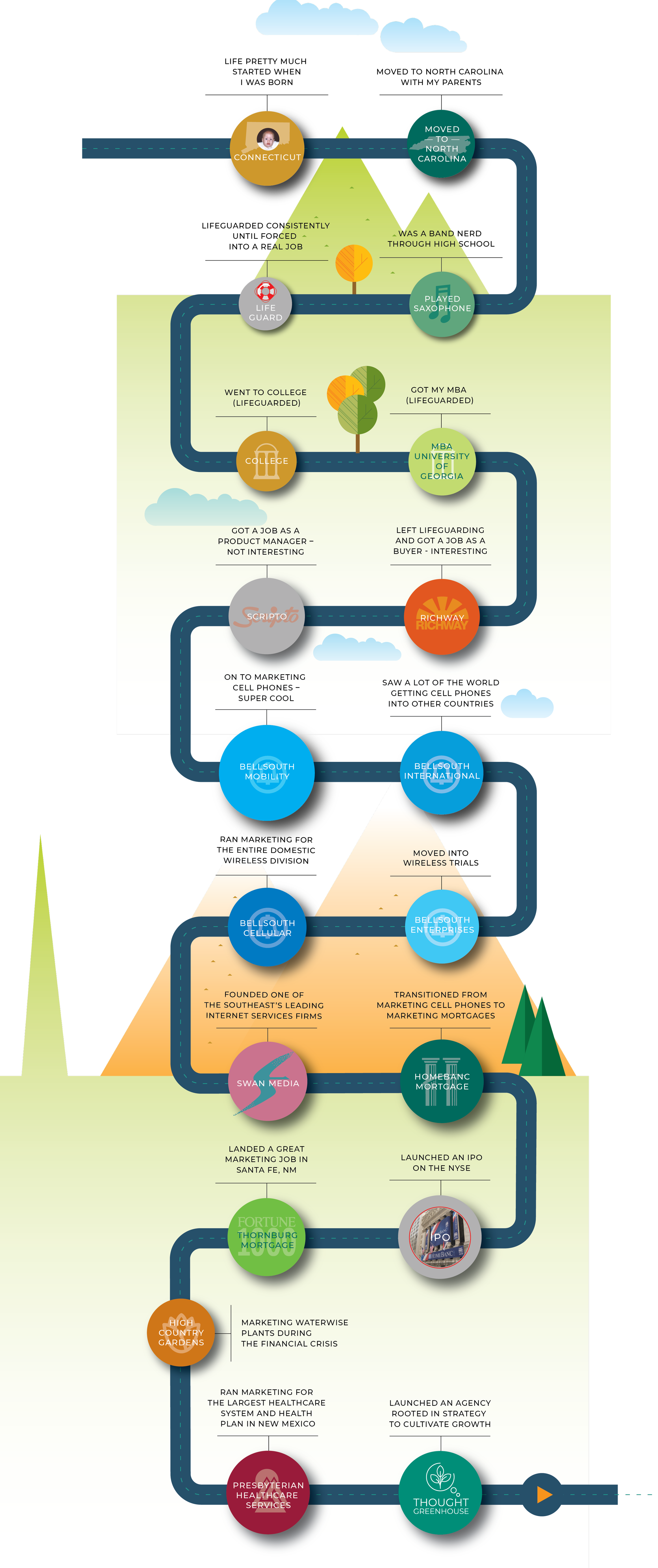 Life Infographic Stacey Cost