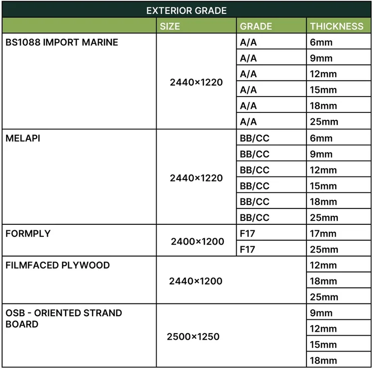 Exterior Plywood — Timberwood