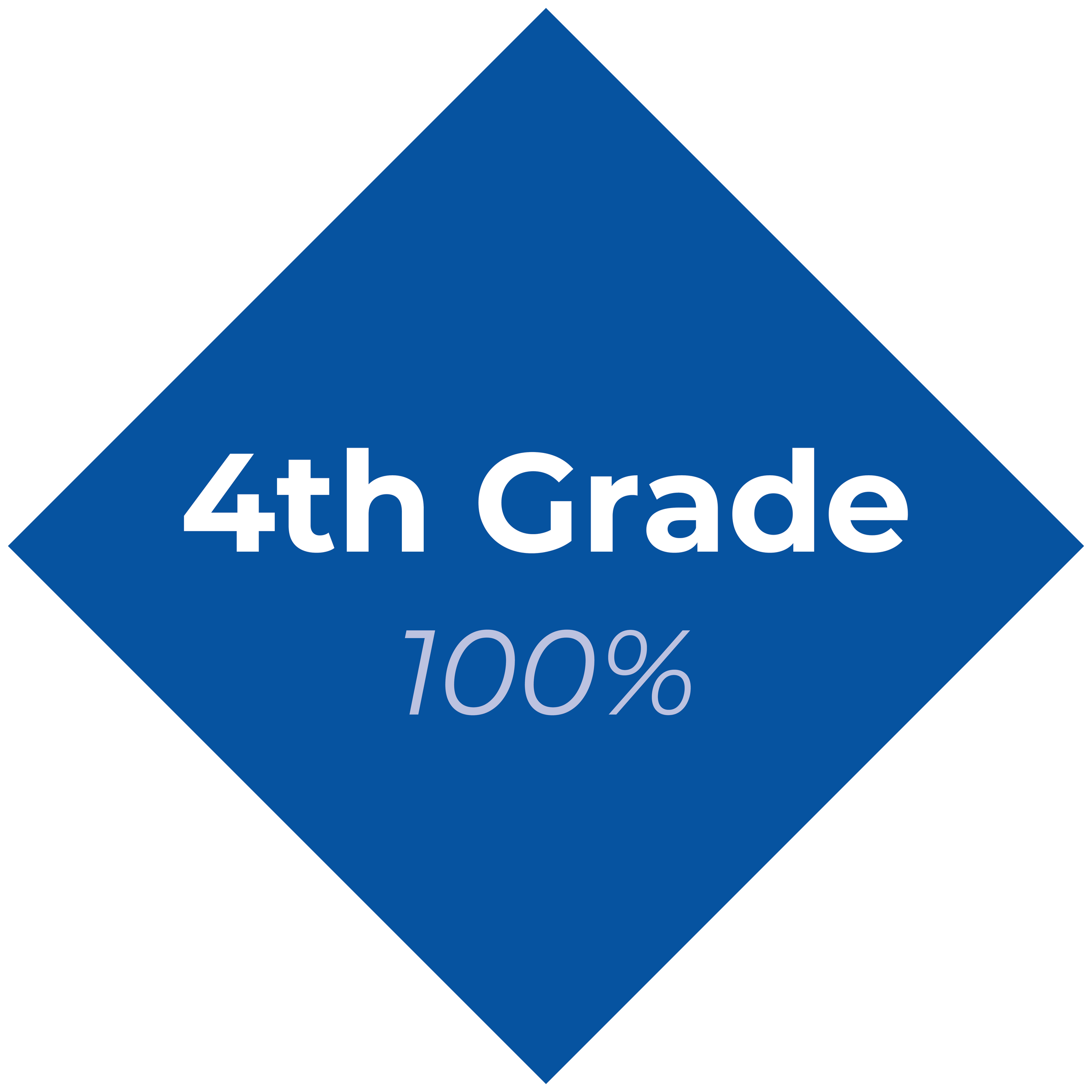 4th Grade
