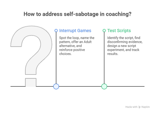 Transactional Analysis (TA): The Ultimate 2026 Guide for Coaches — ANHCO