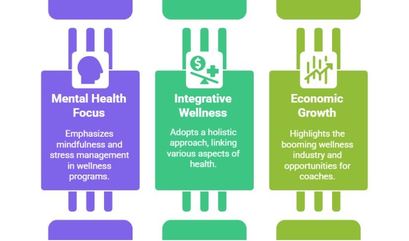 Health Coaches Are Shaping the Wellness Future — ANHCO