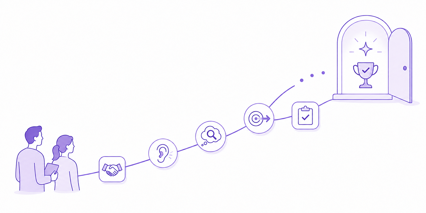 CLEAR Coaching Model: Why It’s the Simplest Path to Client Transformation