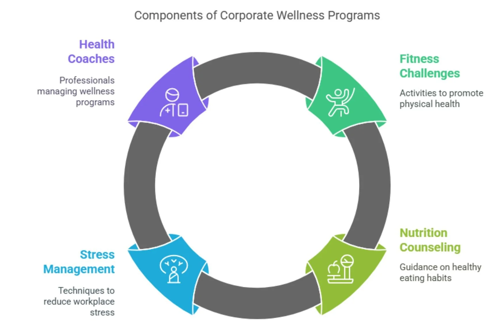 Boost Career Growth With Health Certification — ANHCO