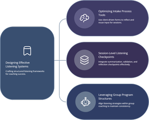 Effective Listening Techniques That Transform Client Conversations — ANHCO
