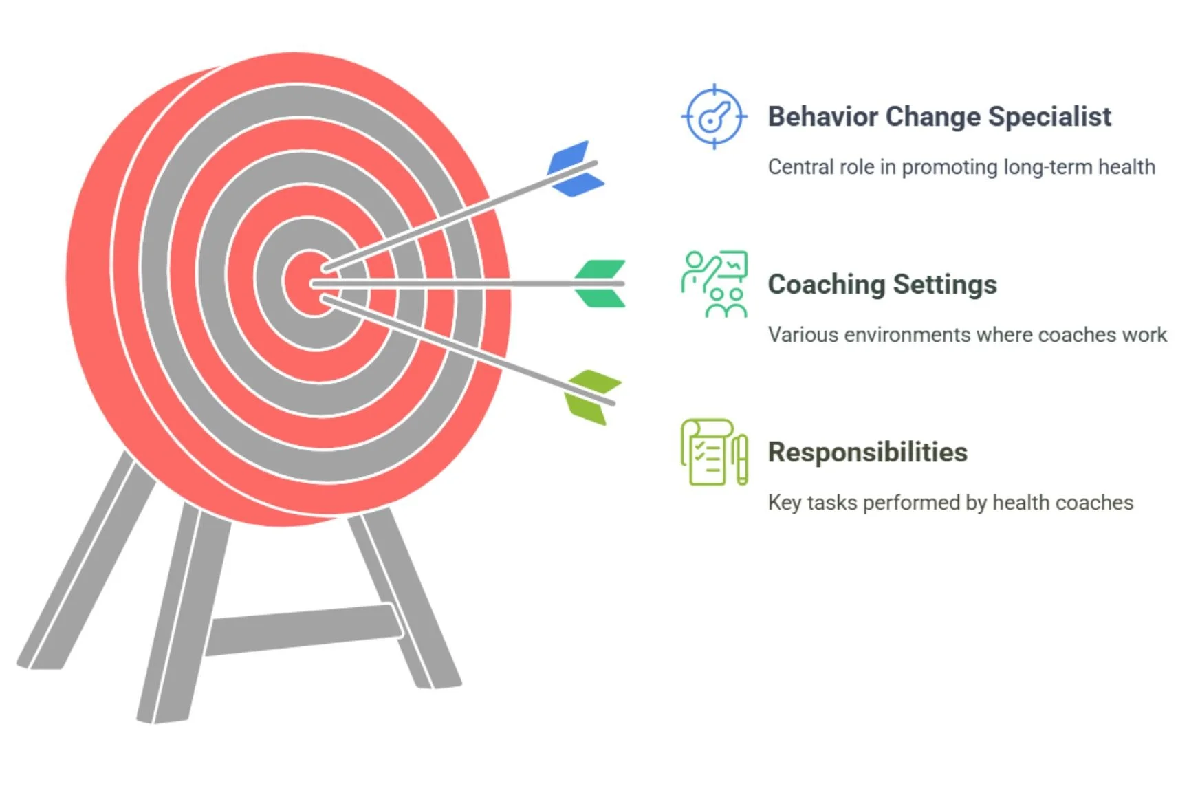 Image showcasing How to Choose the Best Online Health Coach Certification — ANHCO