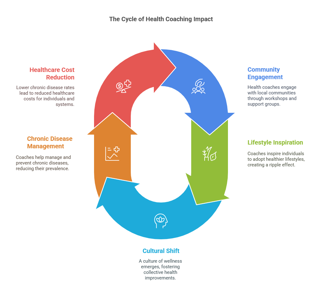 ROI of Getting Certified as a Health Coach — ANHCO