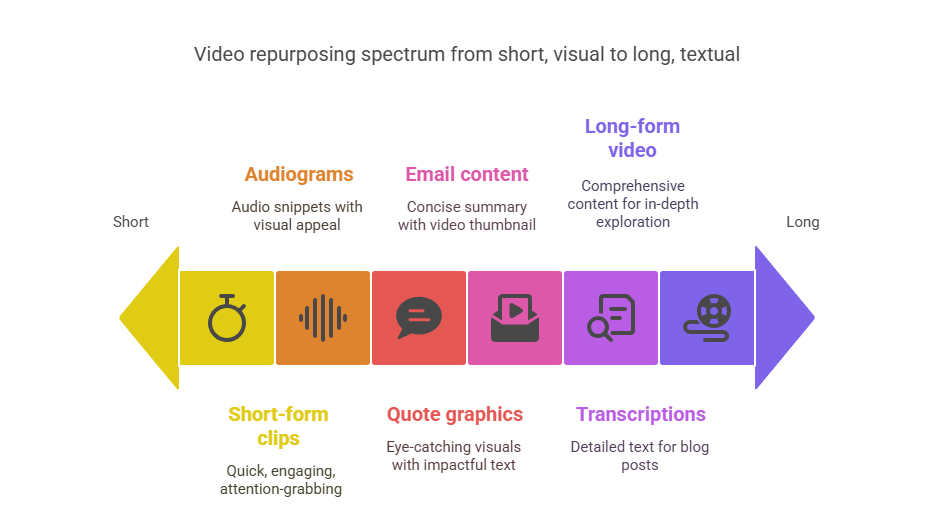 Best Video Content Creation Tools for Coaches in 2025 | Complete Guide ...