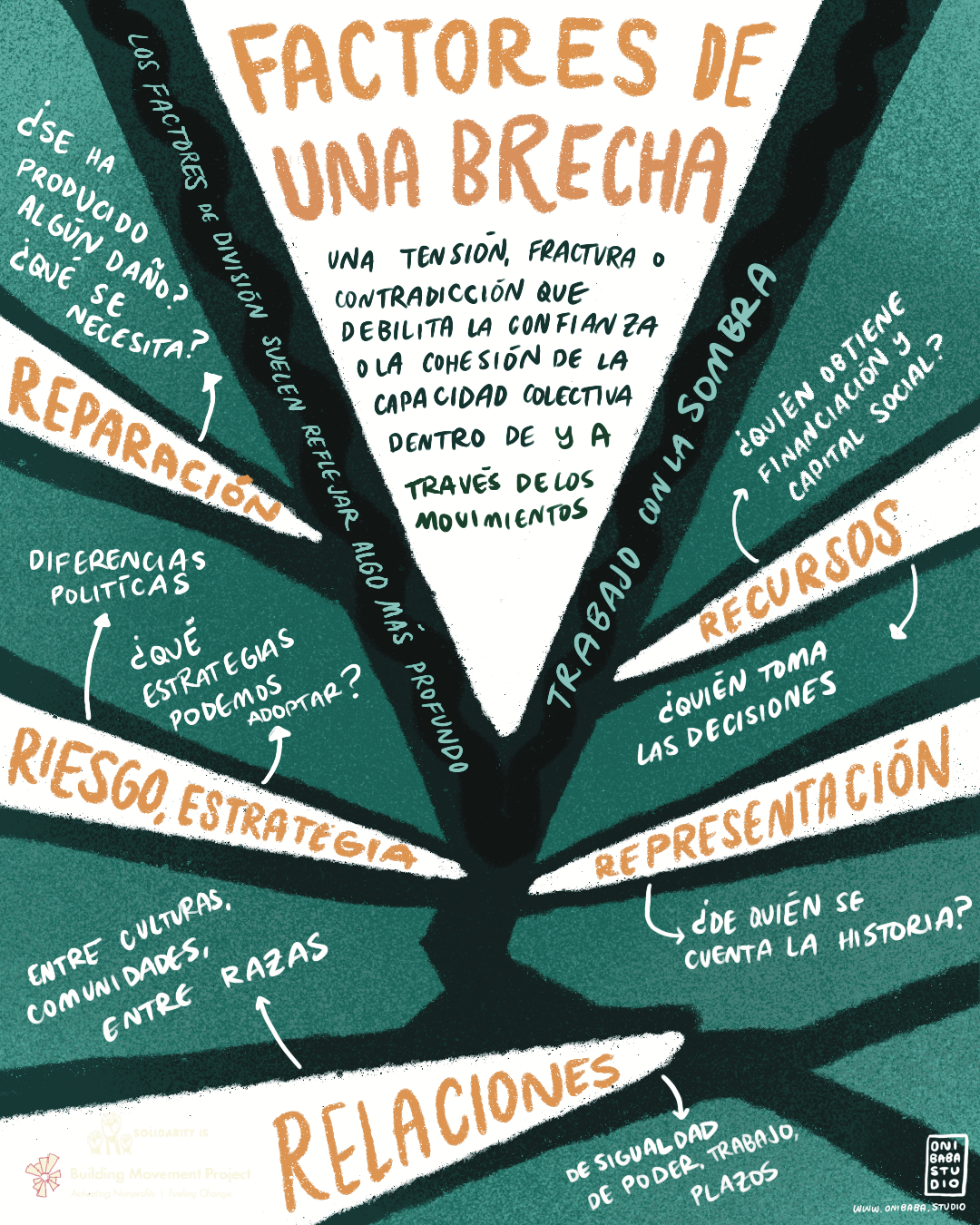 Solidarity wedges 2 - esp defining wedges.png
