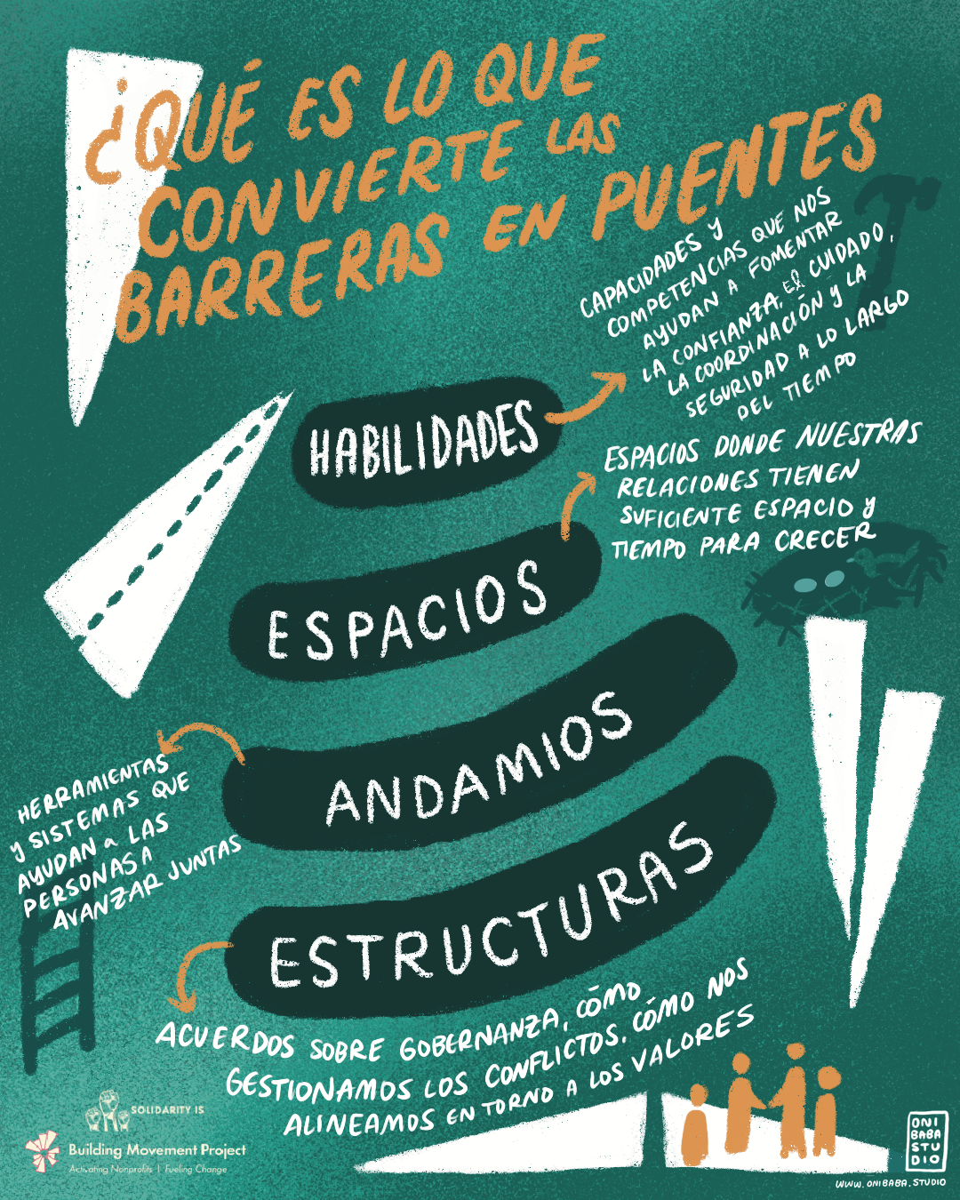 Solidarity wedges 3 - esp bridging.png