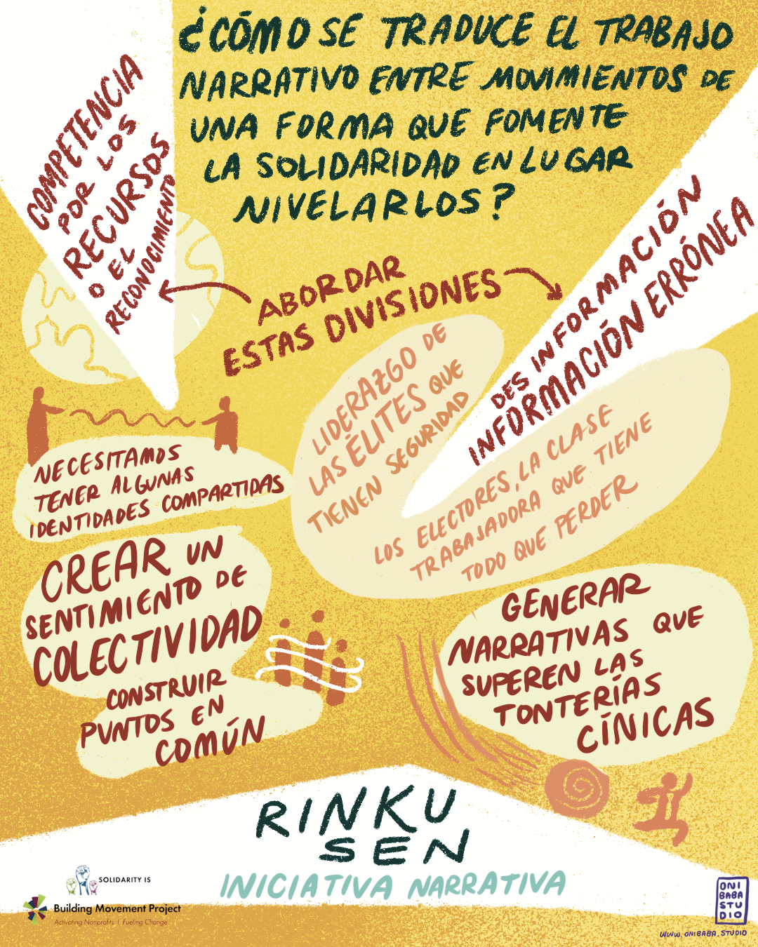 Solidarity wedges 5 - esp Rinku .png