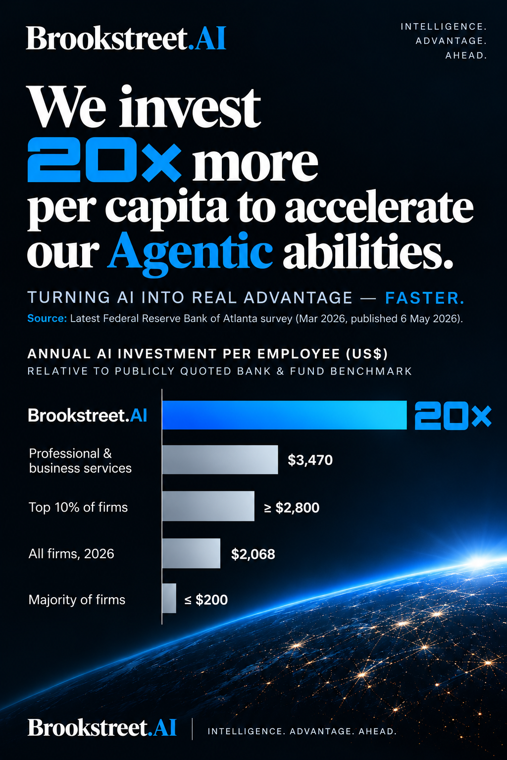 Turning AI into Real Advantage - Faster 