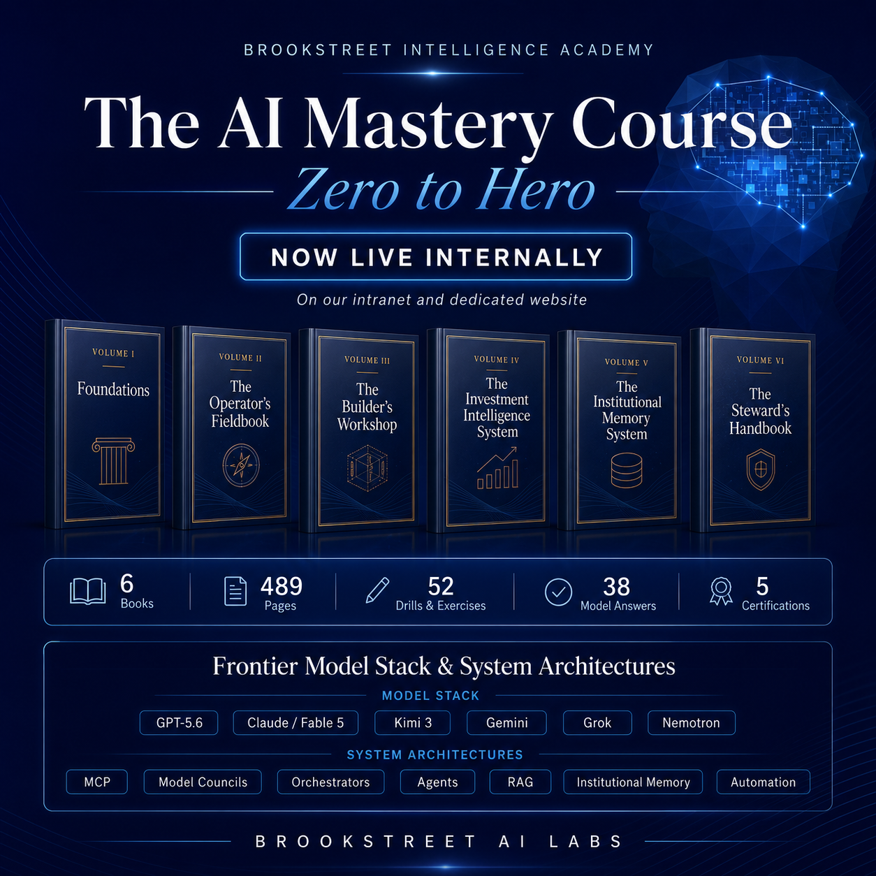 Brookstreet AI Academy Mastery Course