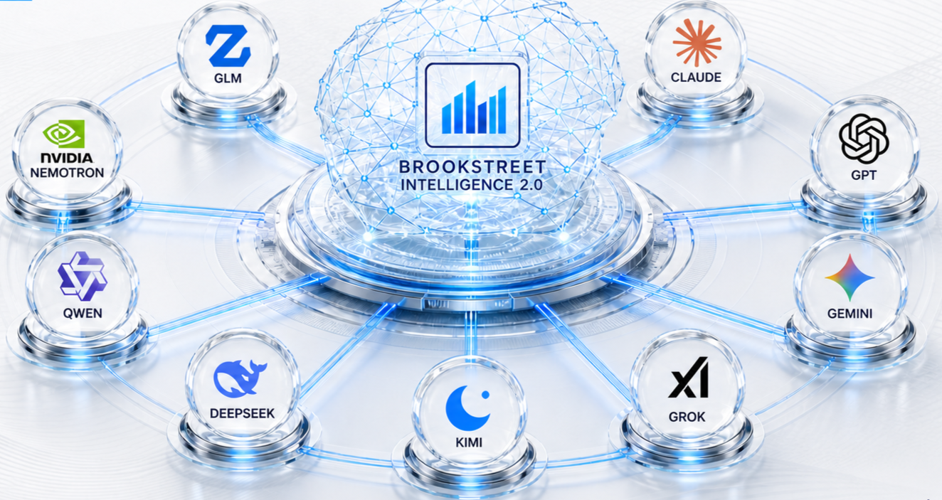 Brookstreet AI Model Agility