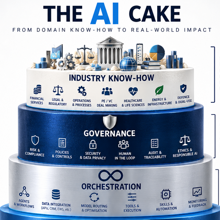 The Brookstreet Intelligence AI Cake