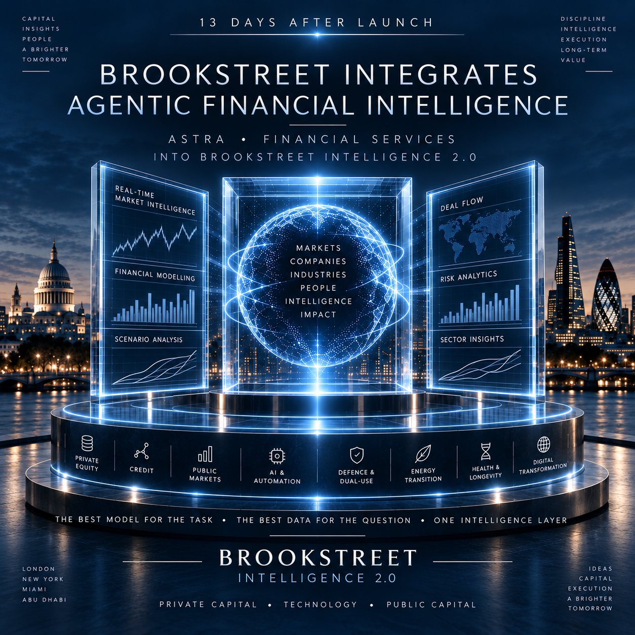 Brookstreet Integrates Agentic Financial AI into Brookstreet Intelligence 2.0