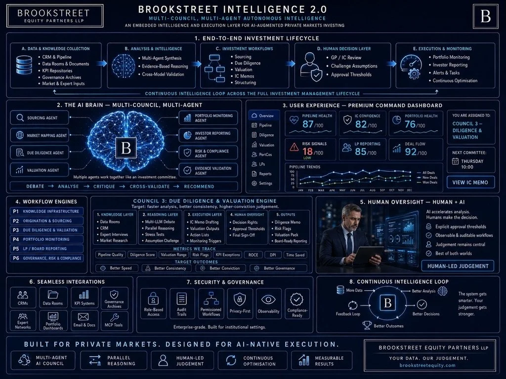 Brookstreet Intelligence 2.0