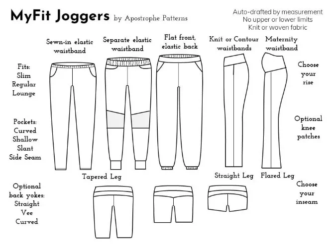 MyFit Joggers Options page showing the many customisations that are possible.