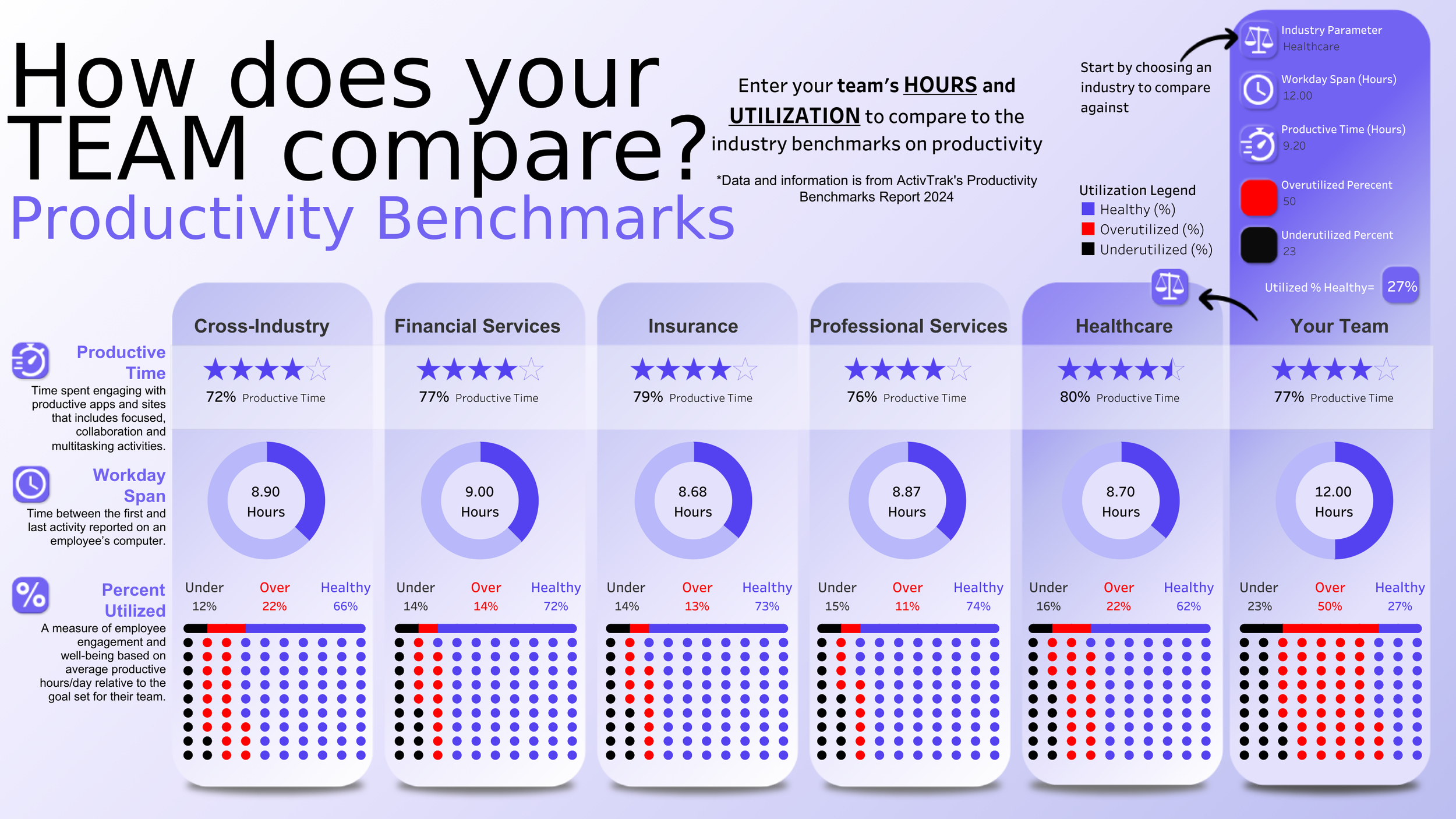 Productivity Benchmarks.png