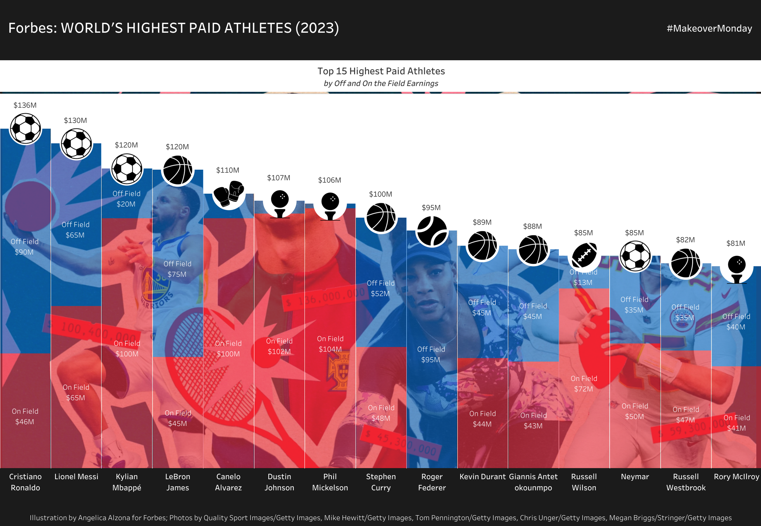 Forbes_ World's Highest Paid Athletes in 2023.png