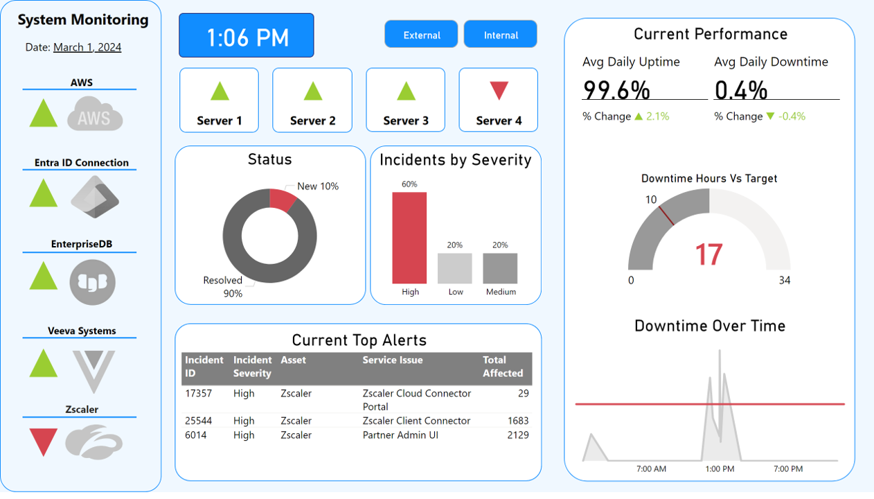 System Monitoring 2.png