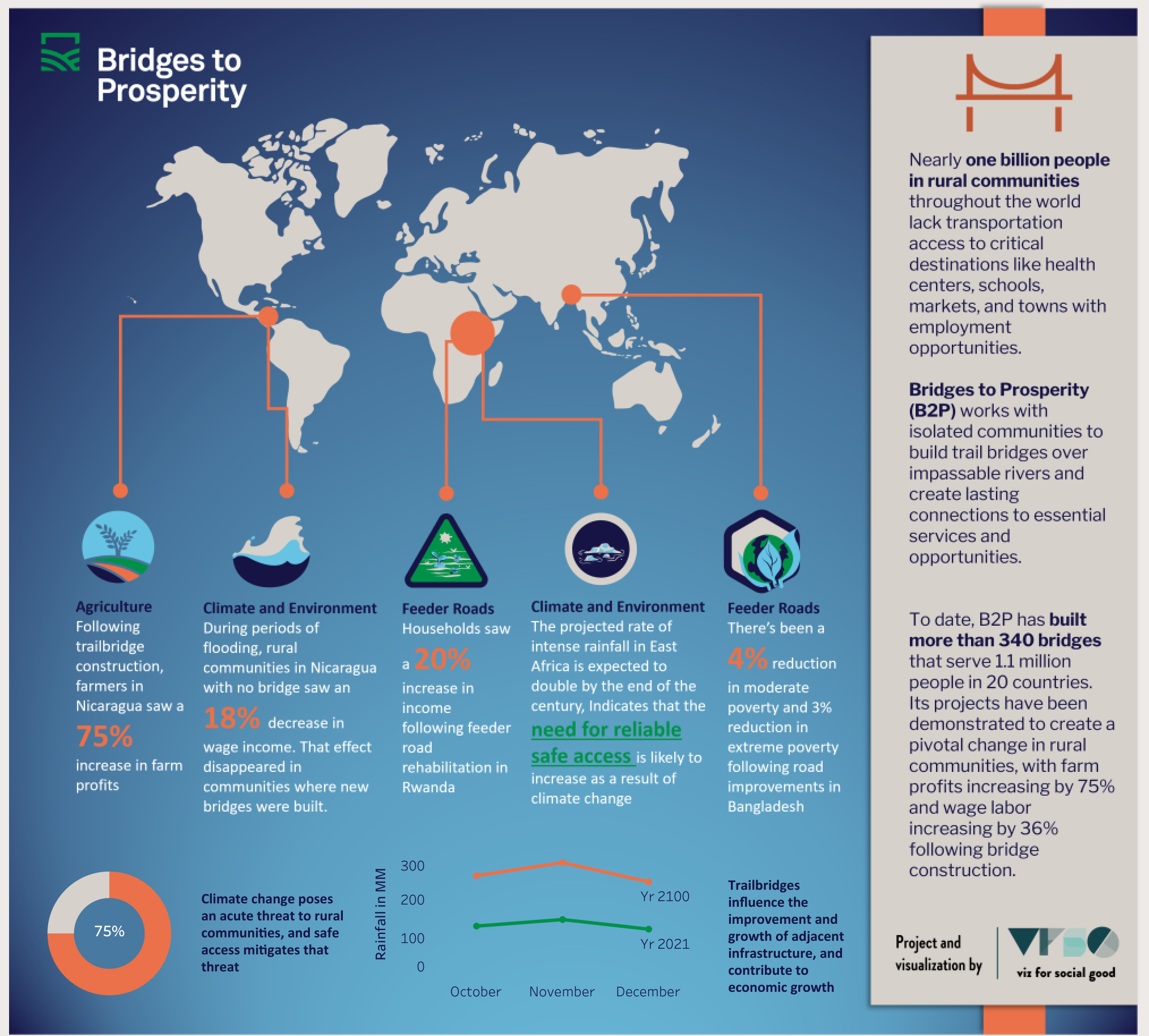 Bridges to Prosperity.png