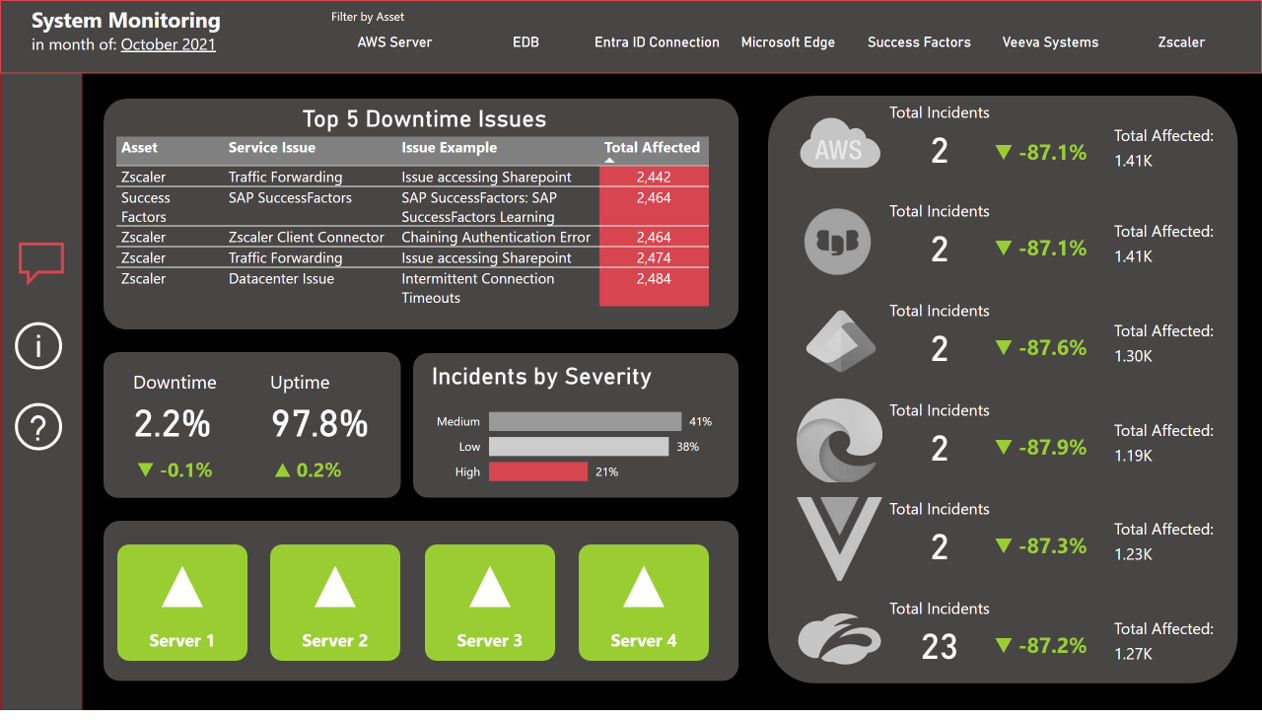 System Monitoring 1.png
