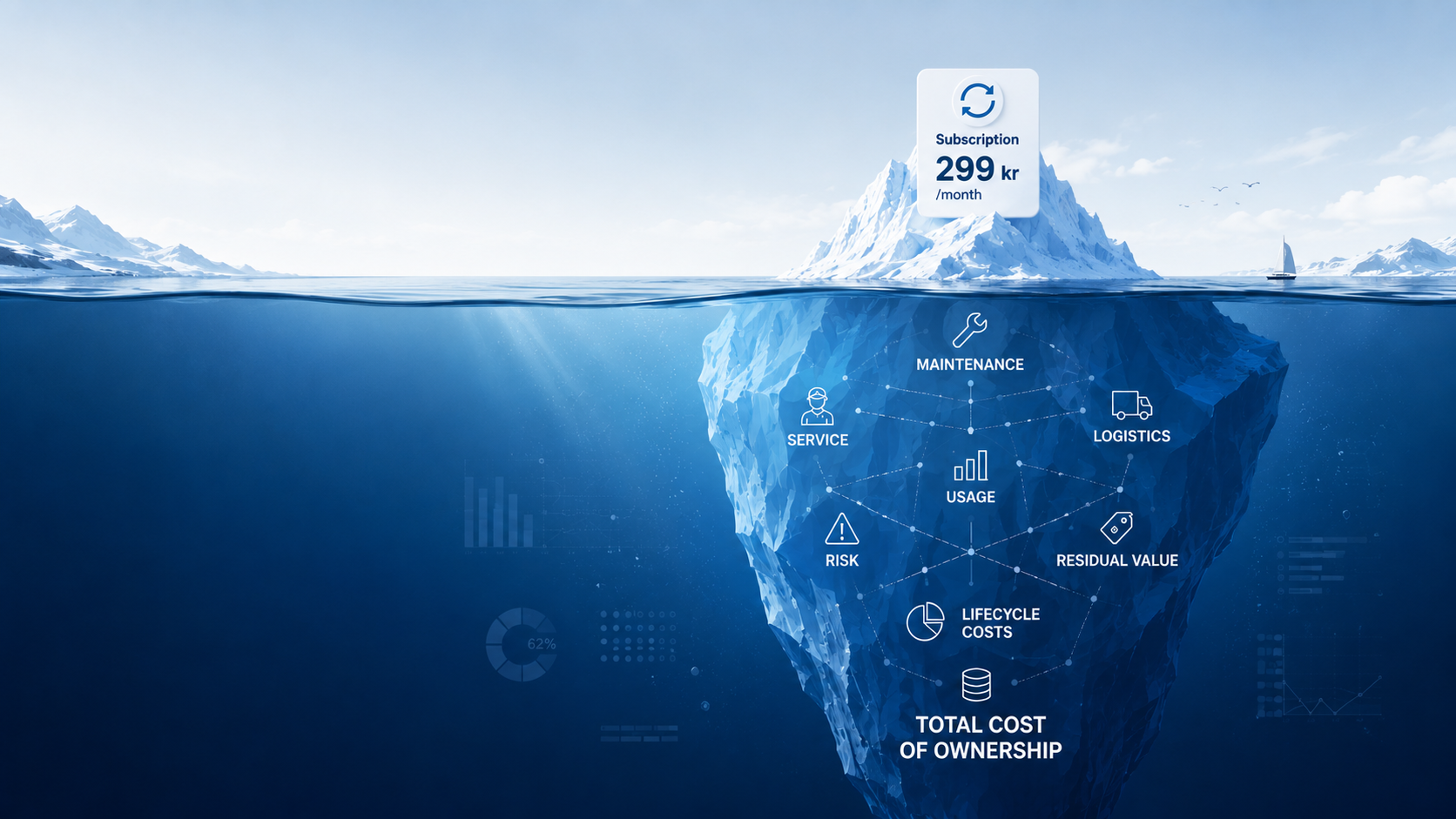 Recipe for TCO success