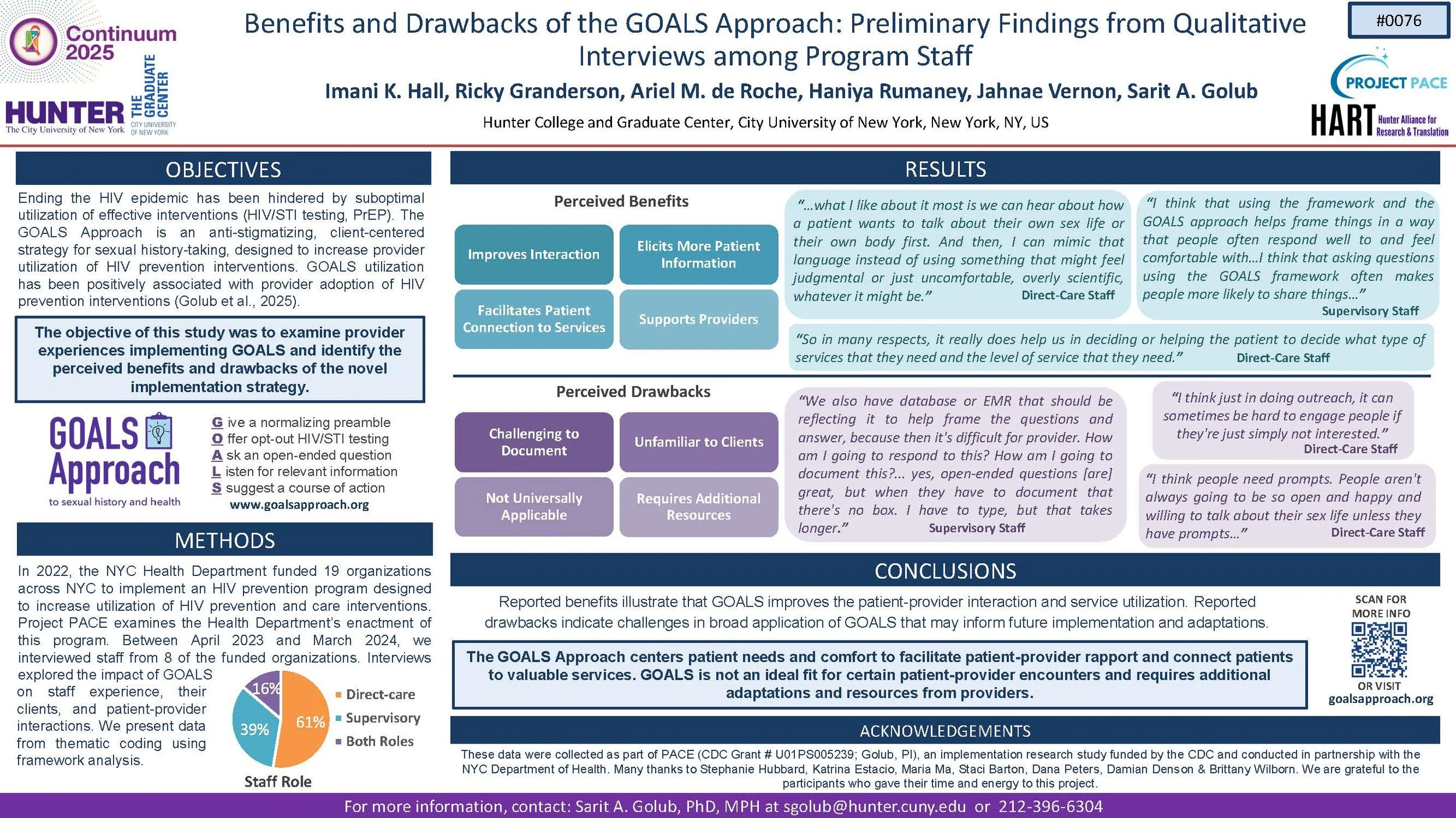 Research poster titled 'Benefits and Drawbacks of the GOALS Approach: Preliminary Findings from Qualitative Interviews among Program Staff'. It mentions objectives, methods, results, conclusions, and acknowledgements related to the GOALS approach for HIV prevention. The poster contains sections with text and quotes from staff, a pie chart showing staff roles, and logos of related organizations.