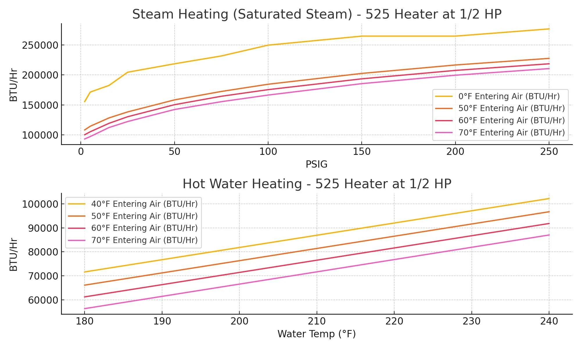 heating_525_1_2hp_chart.jpg