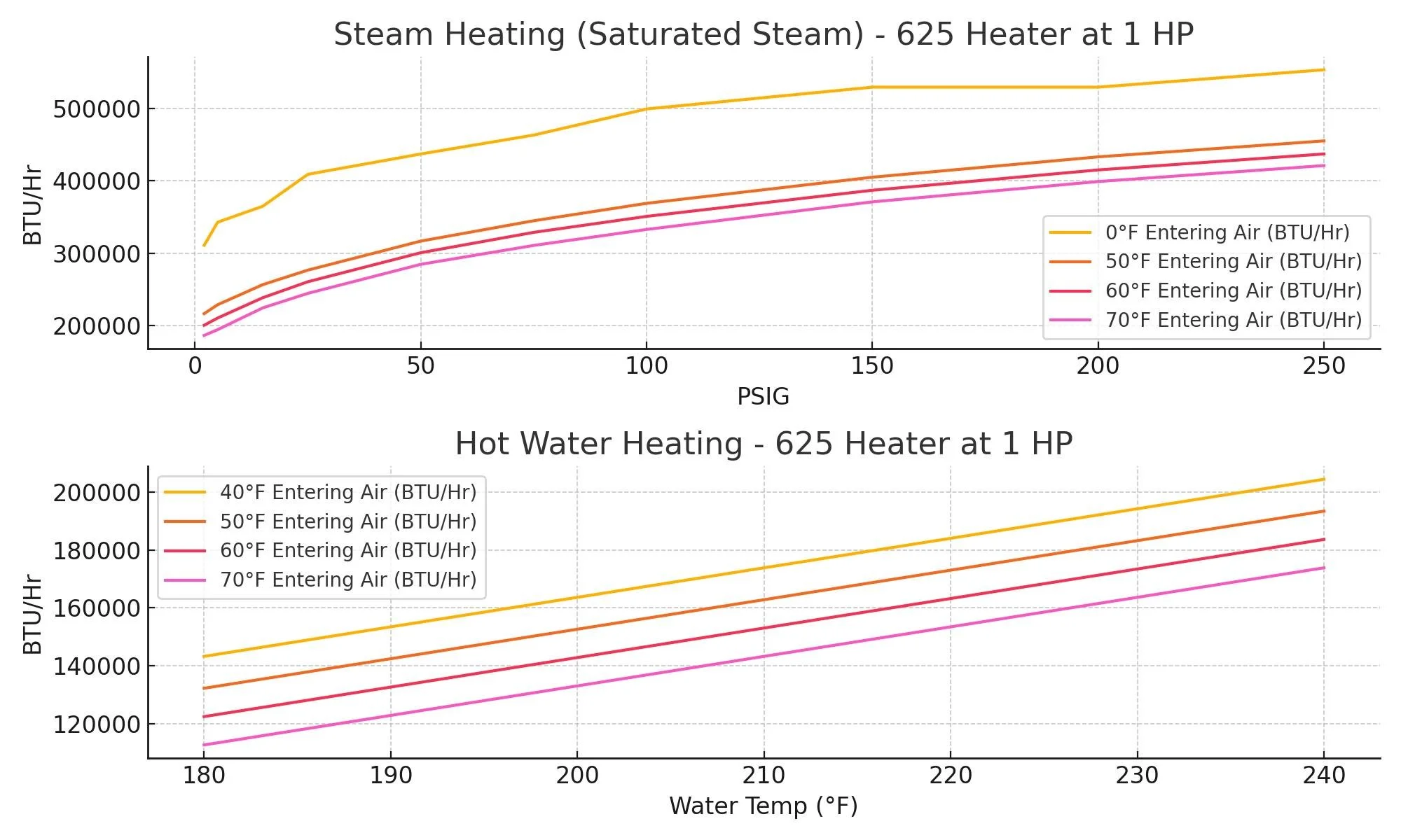 heating_625_1hp_chart.jpg