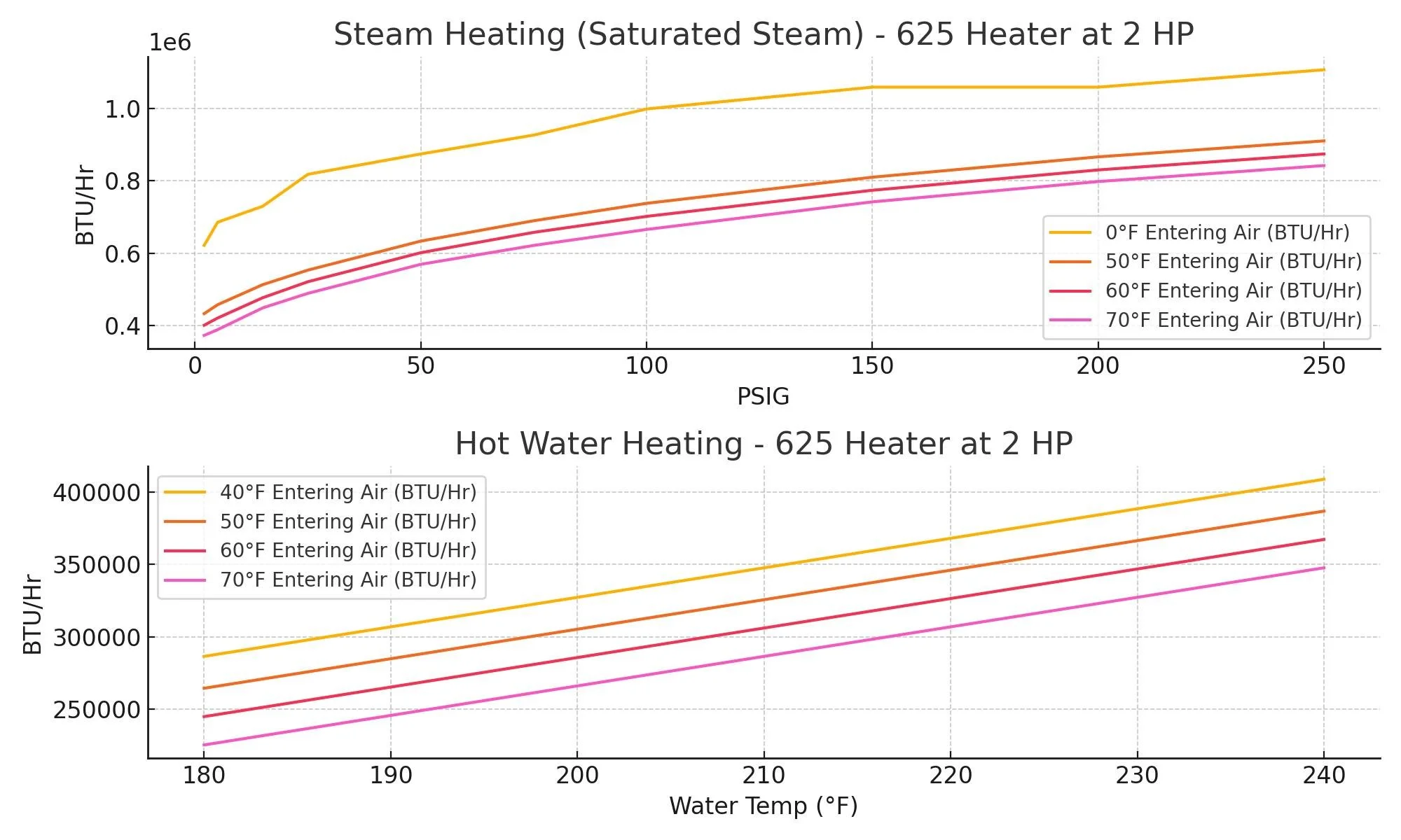 heating_625_2hp_chart.jpg