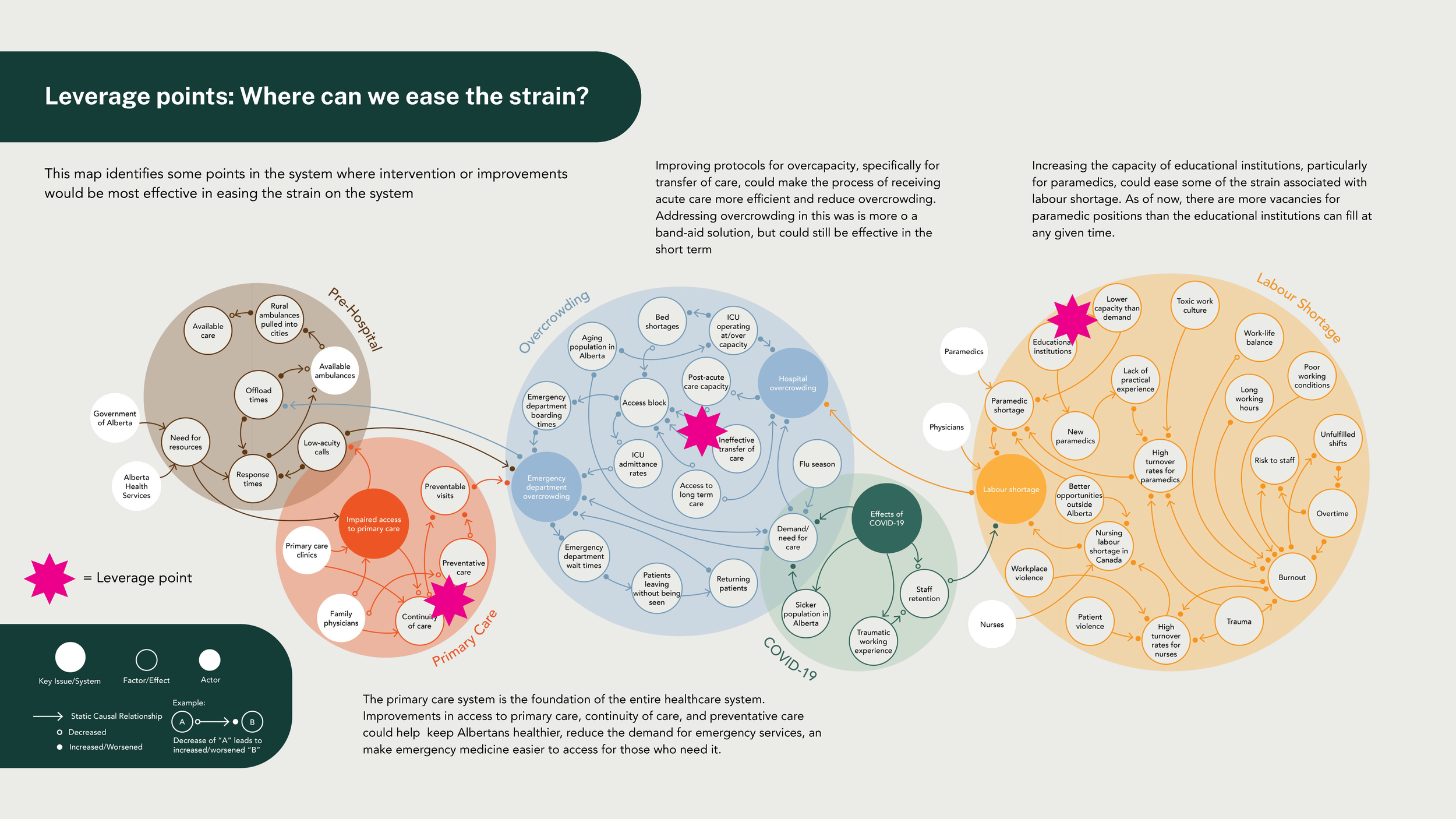Jillian Burron_Synthesis Diagram Package_INFO 4620 (1)_Page_10.png