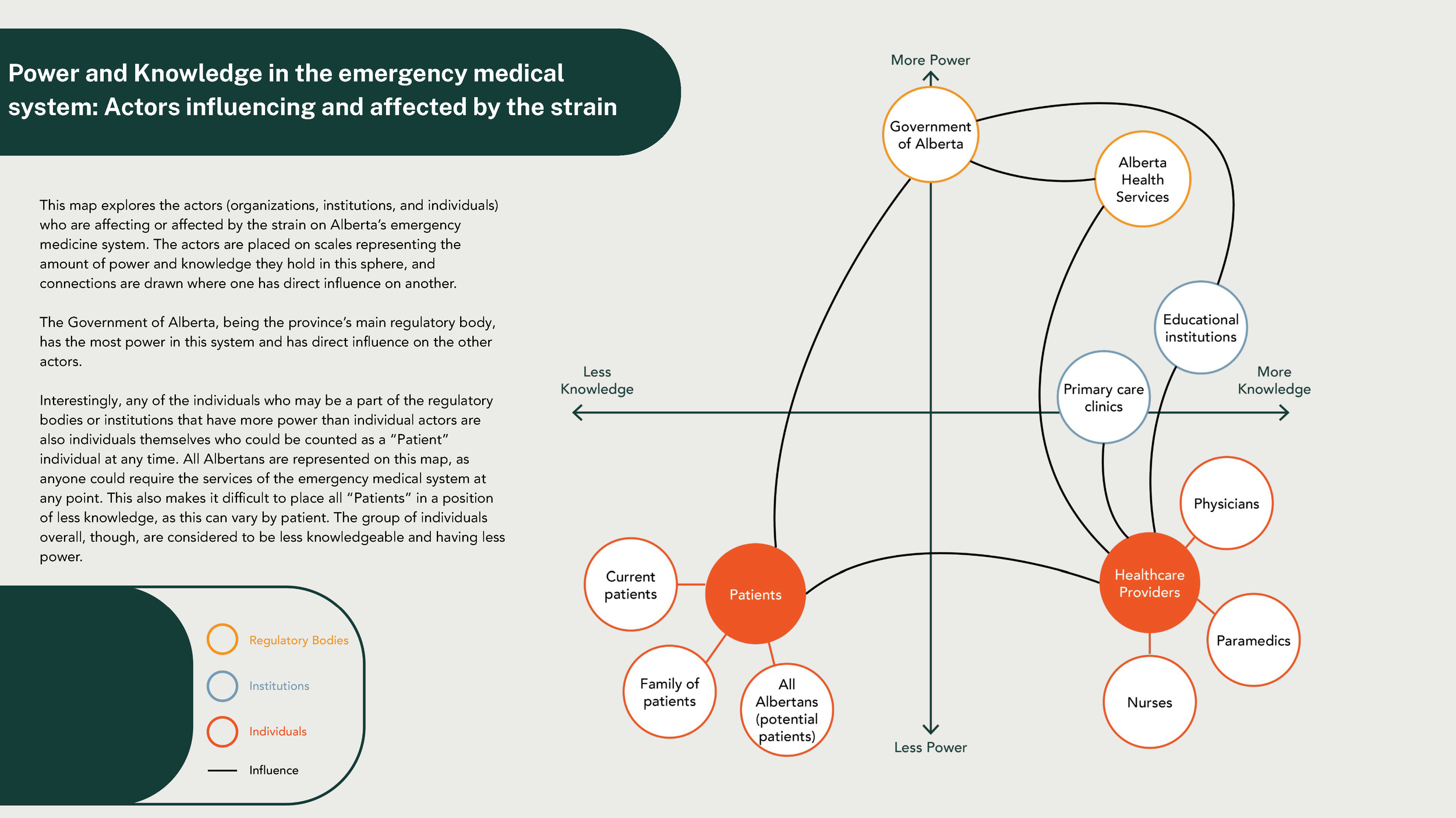 Jillian Burron_Synthesis Diagram Package_INFO 4620 (1)_Page_11.png