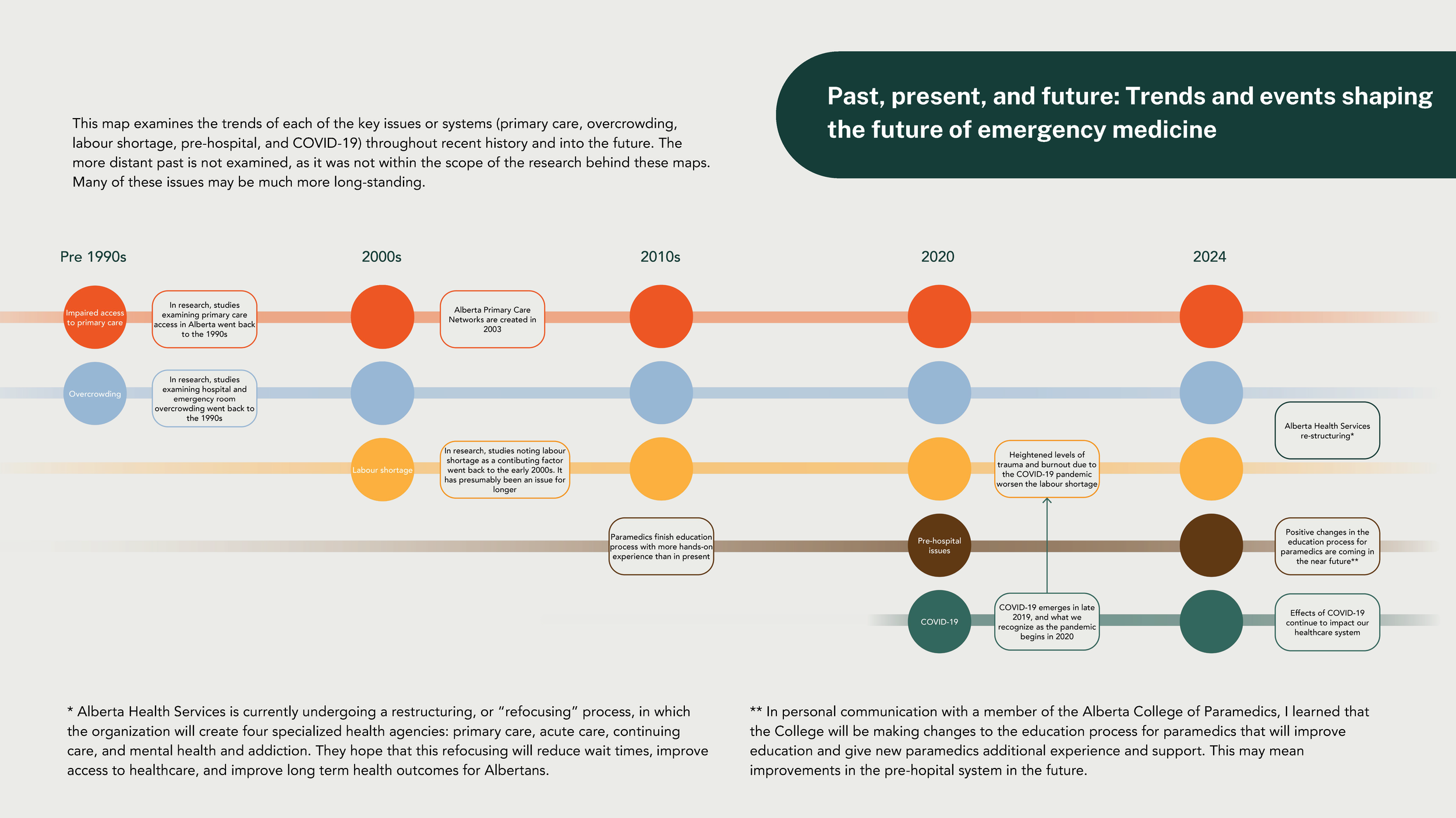 Jillian Burron_Synthesis Diagram Package_INFO 4620 (1)_Page_12.png