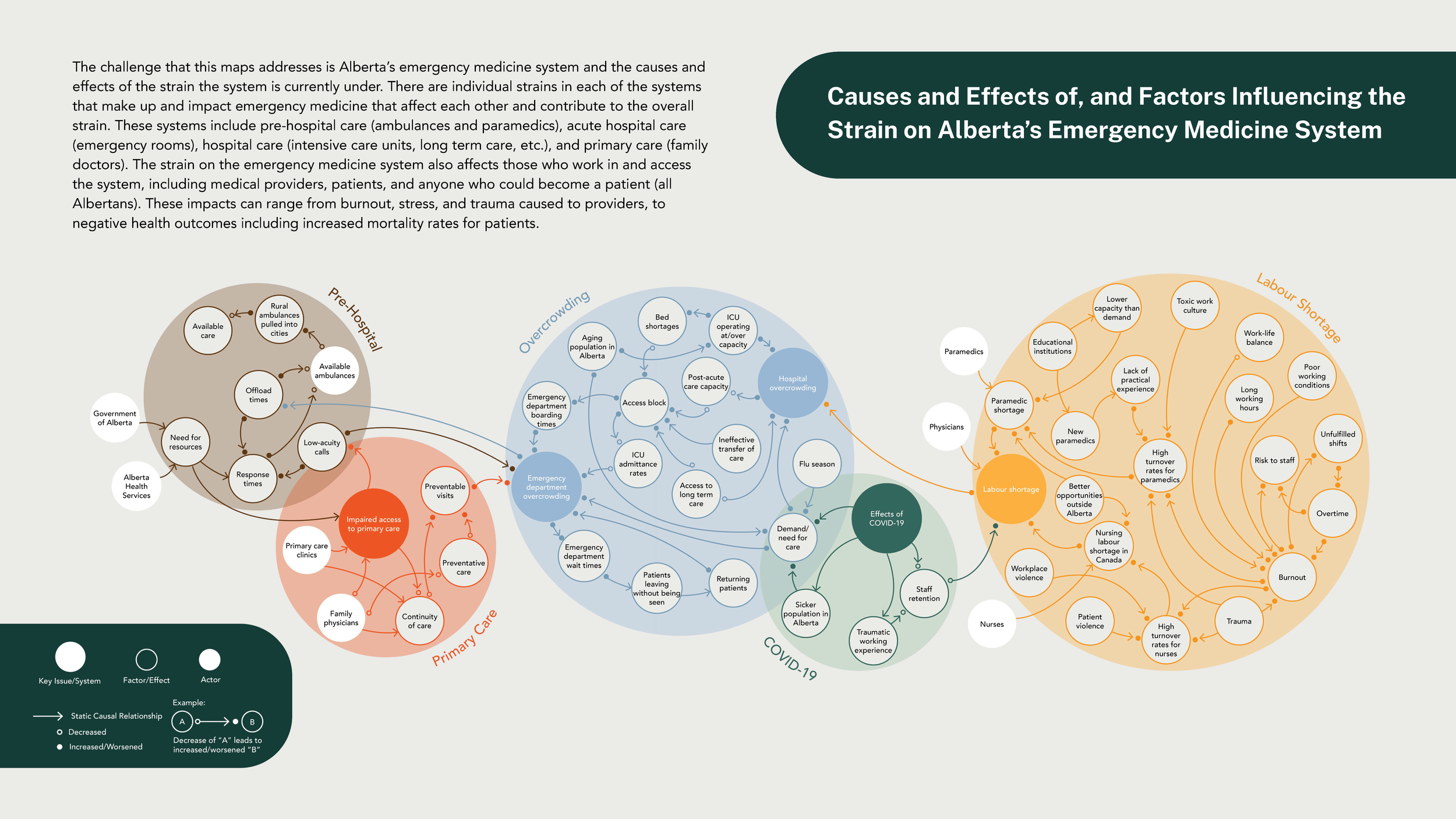 Jillian Burron_Synthesis Diagram Package_INFO 4620 (1)_Page_03.png