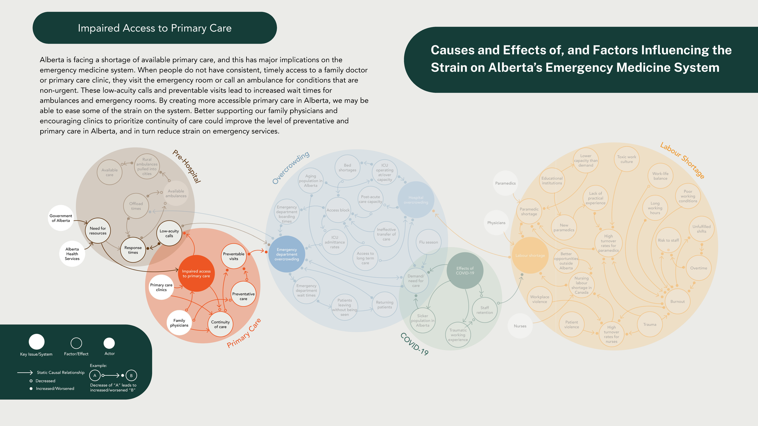 Jillian Burron_Synthesis Diagram Package_INFO 4620 (1)_Page_08.png