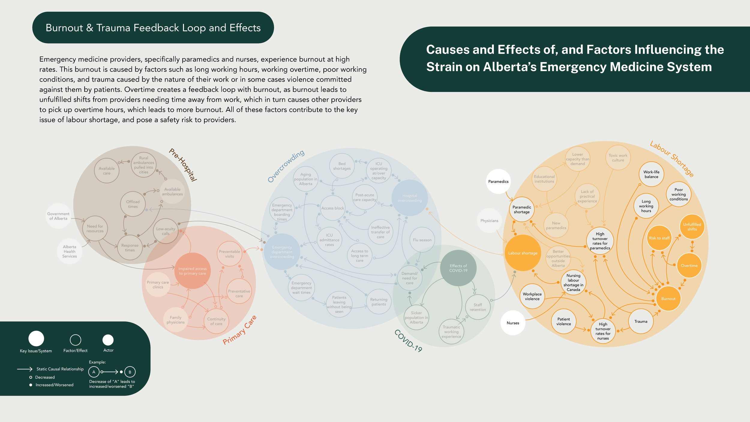 Jillian Burron_Synthesis Diagram Package_INFO 4620 (1)_Page_04.png