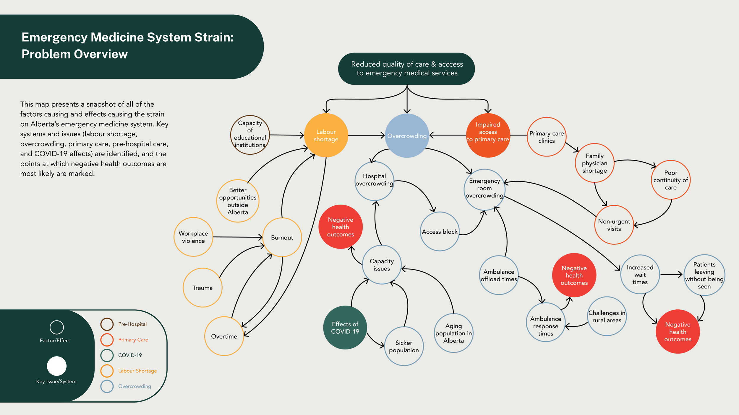 Jillian Burron_Synthesis Diagram Package_INFO 4620 (1)_Page_02.png