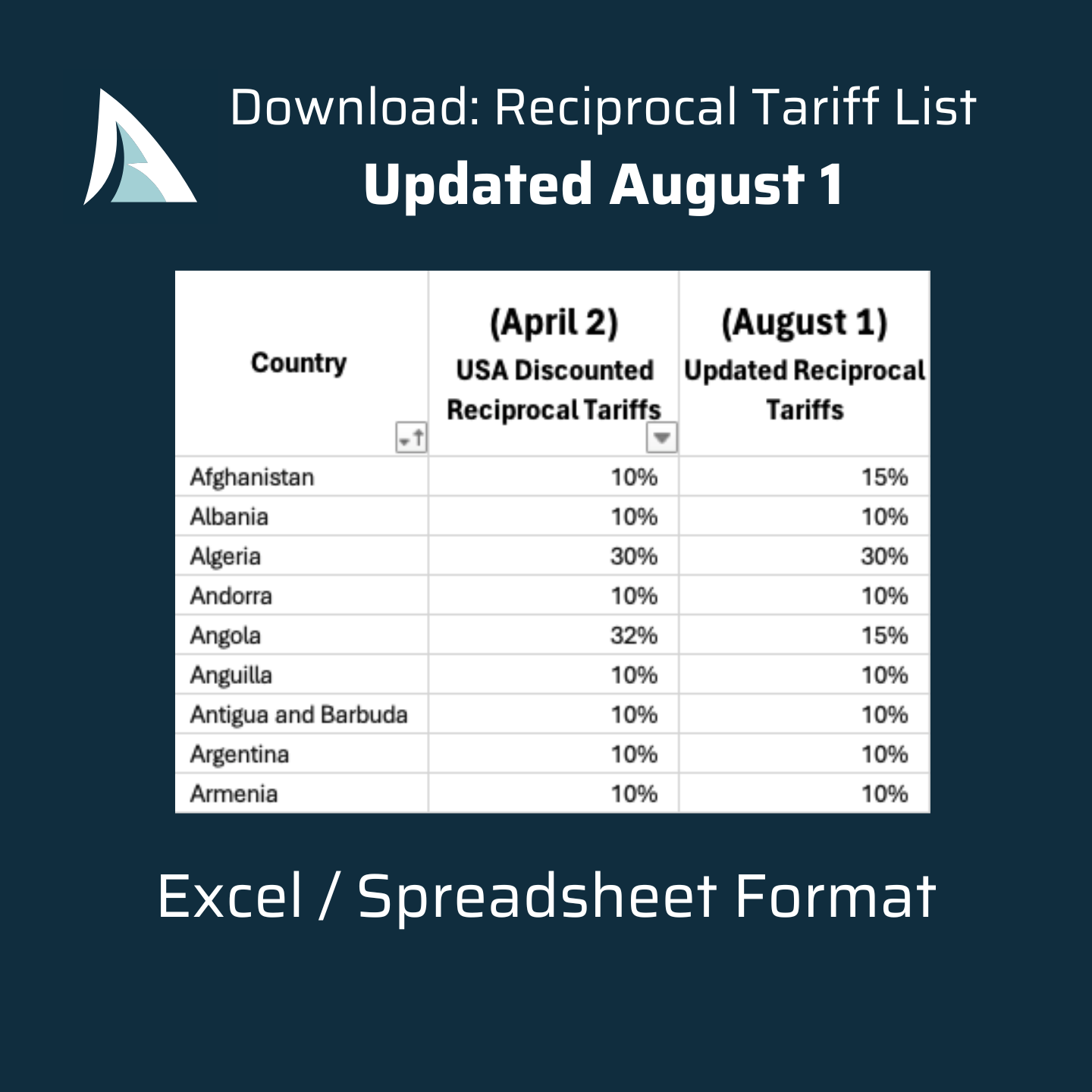 Download August 1 Reciprocal Tariff List