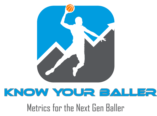 Know Your Baller logo featuring a basketball player silhouette and the tagline “Metrics for the Next Gen Baller.”