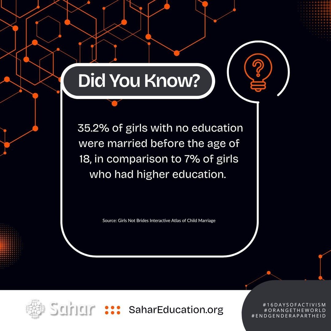 Girls in Afghanistan are being pushed into marriage and motherhood as teenagers, often against their will.

By 2026, adolescent childbearing is expected to rise by 45% due to Taliban policies.
Bans on education and work are expected to drive child ma