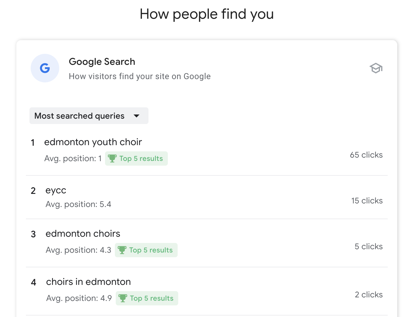 Screenshot of The Edmonton Youth Choir Google Search Console