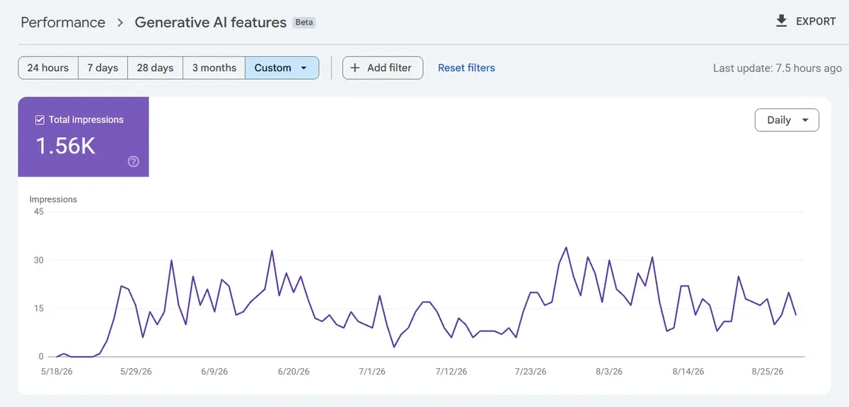 Google Search Console chart showing generative AI search impressions for an ocean therapy website